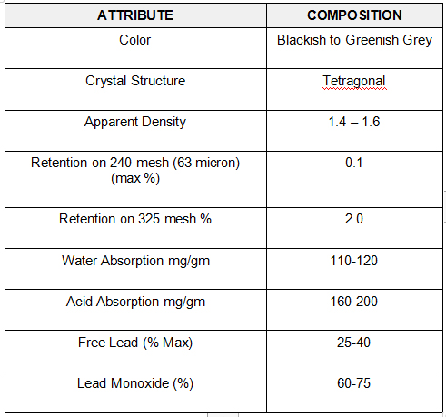 Lead_Oxide_Grey_table_1