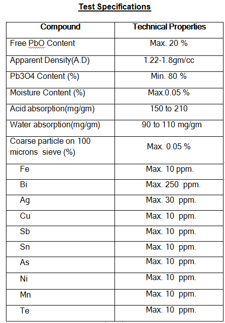 Red_Lead_Oxide_table_1