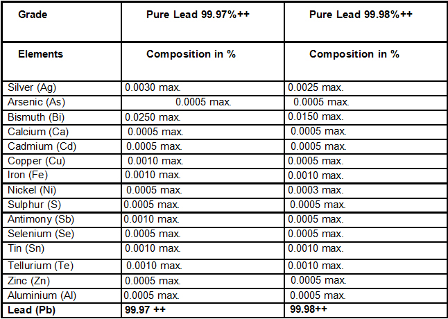 lead-table-1