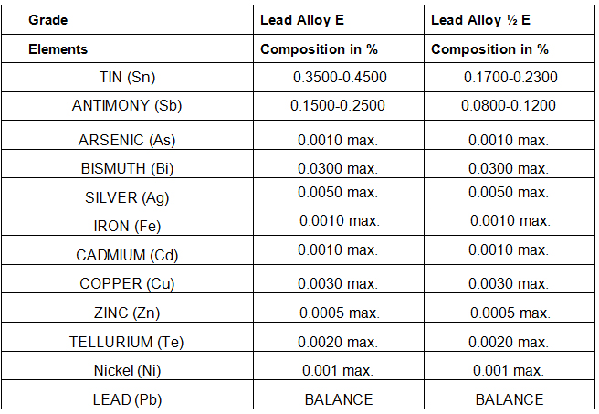 lead-table-2