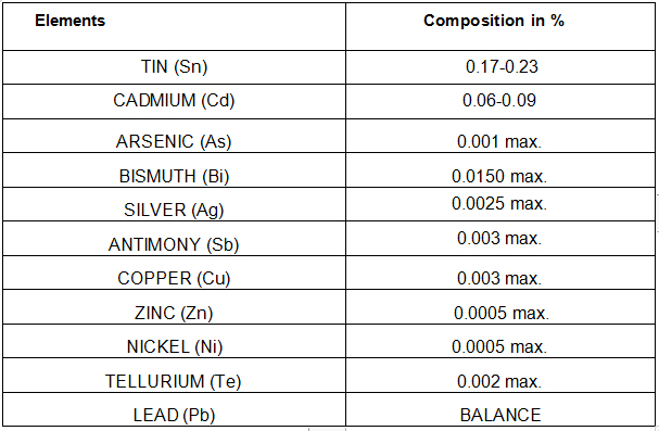 lead-table-3