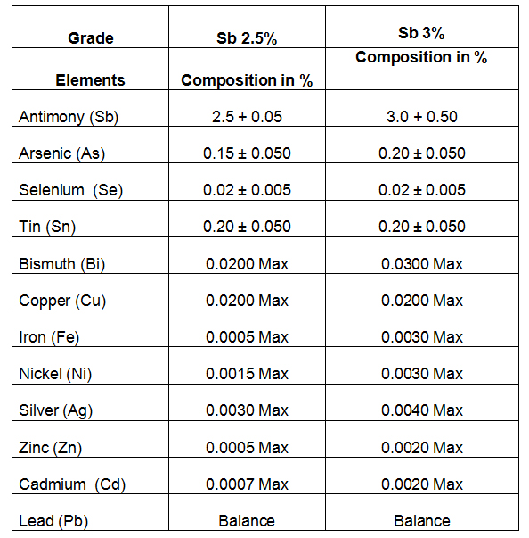 lead-table-6