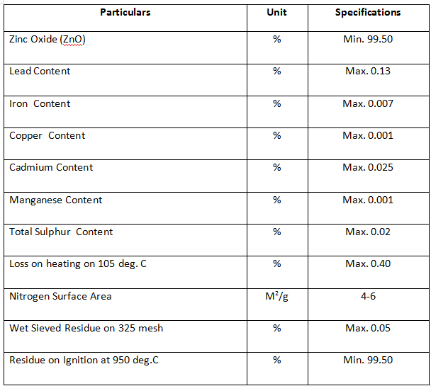 zinc-table-1