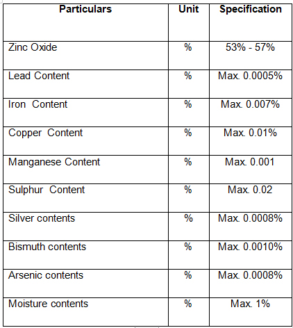 zinc-table-2